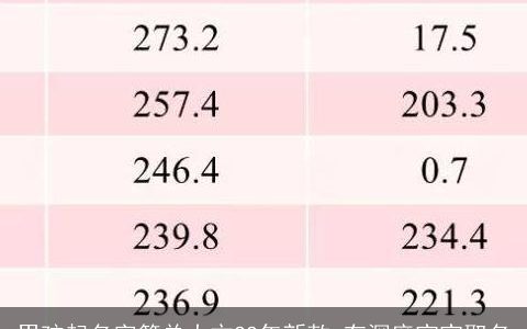 男孩起名字简单大方22年新款 有深度宝宝取名