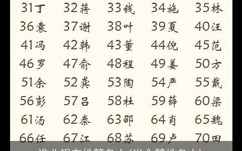 淮北现在姓管名人(当今管姓名人)