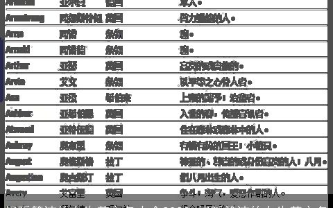 好听简洁的女生英文名大全2023 好听简洁的女生英文名