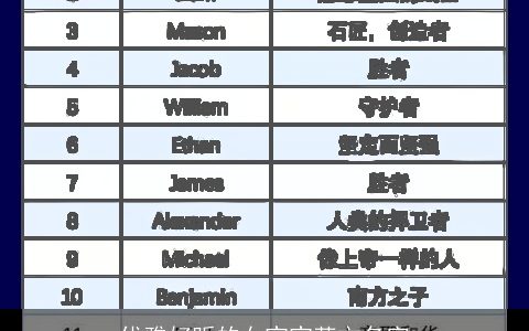 优雅好听的女宝宝英文名字