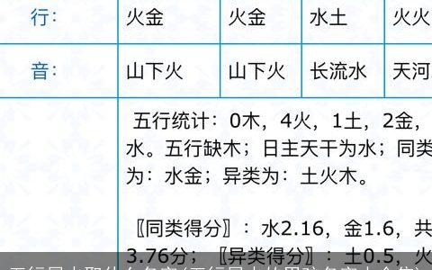 五行属火取什么名字(五行属火的男孩名字大全集)