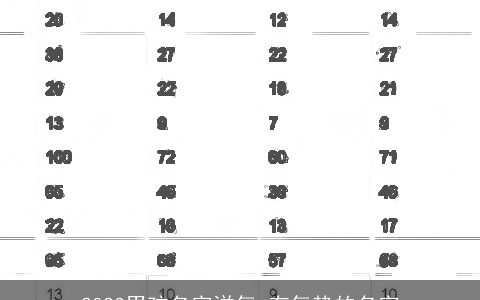 2023男孩名字洋气 有气势的名字