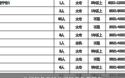 公司起名五行公司起名免费取名