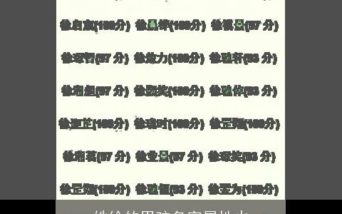 姓徐的男孩名字属性火