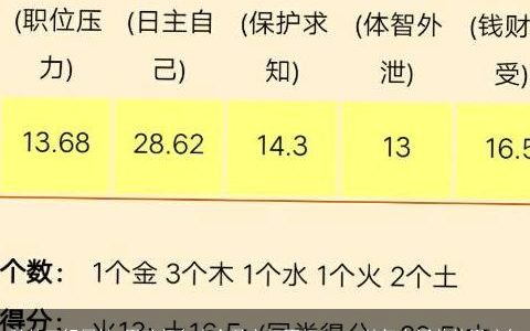 盈的五行属性 男孩起名大全盈字好不好 2024帅气有涵养的男孩名