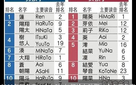 2023年取名字大全女孩 如何给女孩取一个文艺名字