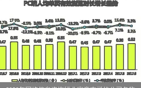 2024年网络信息咨询行业寓意吉祥的公司名称