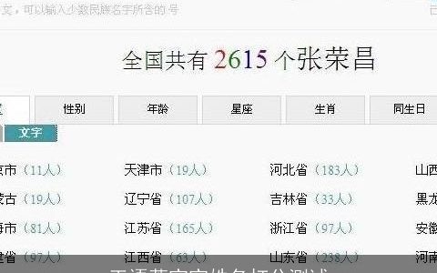 王语萱宝宝姓名打分测试