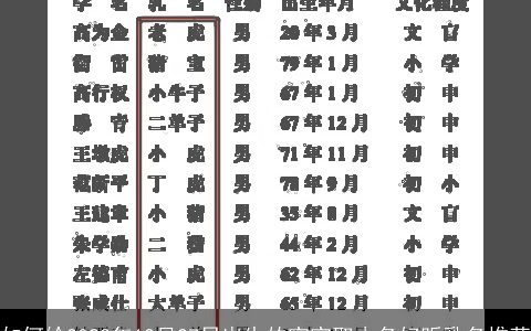 如何给2023年12月27日出生的宝宝取小名好听乳名推荐