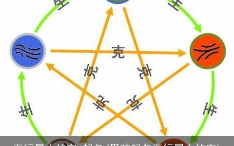 五行属木的字 起名(男孩起名五行属木的字)