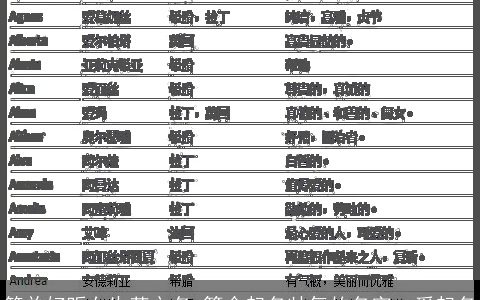 简单好听女生英文名 算命起名帅气的名字  爱起名