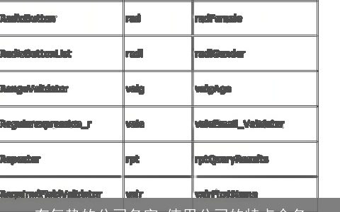 有气势的公司名字 使用公司的特点命名