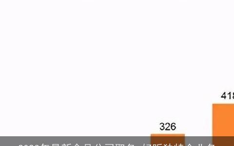 2024年最新食品公司取名 好听独特企业名