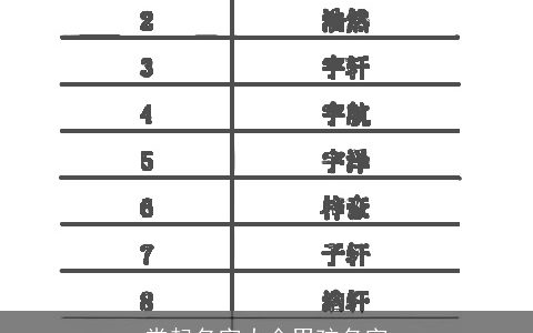 常起名字大全男孩名字