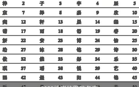 2023姓崔的男孩名字