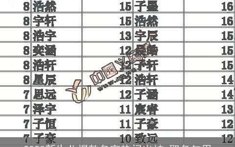 2023新生儿爆款名字热门出炉 取名勿用