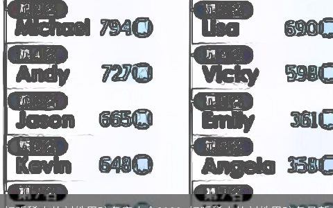 好听稀少的刘姓男孩名字大全2023 好听稀少的刘姓男孩名最新