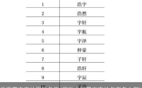 后面带宇字的男孩名字(男孩中间带宇字的名字怎么取)