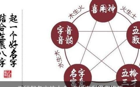 五行起名方法大全 五行吉利用字推荐