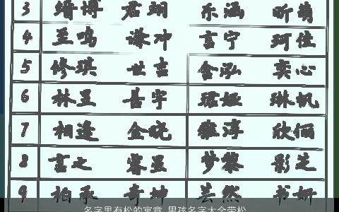 名字里有松的寓意 男孩名字大全带松 有涵养寓意的带松字男孩名字大全最新