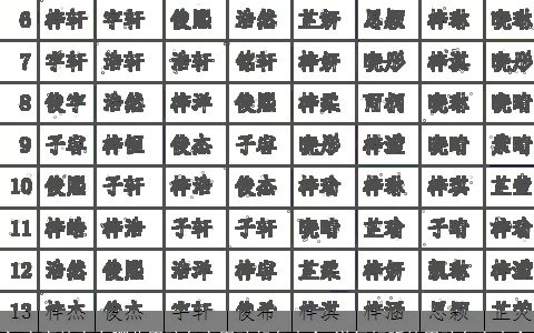 氵字旁的字有哪些男孩名字男孩起名大全 洋气好听的男孩名字大全