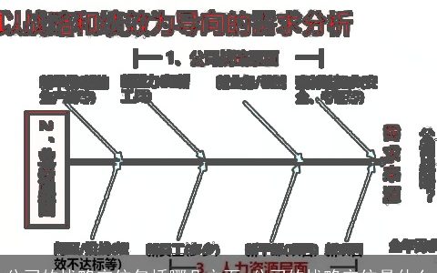 公司的战略定位包括哪几方面 公司的战略定位是什么