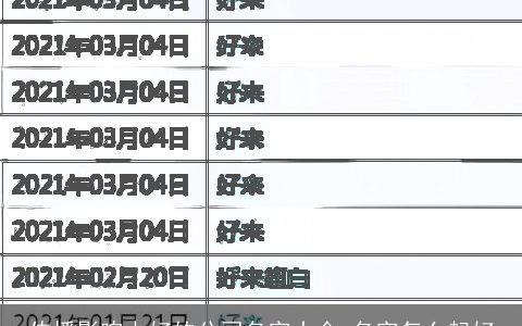 传播影响力好的公司名字大全 名字怎么起好