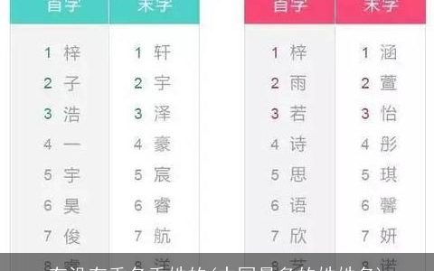 有没有重名重姓的(中国最多的姓姓名)