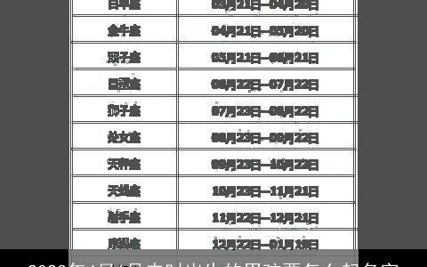 2023年4月6号申时出生的男孩要怎么起名字