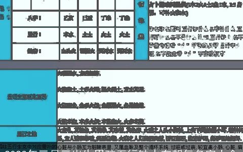 2023年三月三出生男孩五行缺水有朝气名字大全