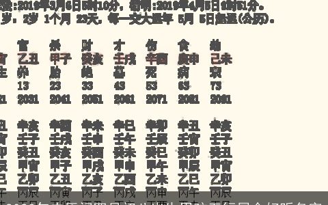 2023年农历闰四月初八出生男孩五行属金好听名字