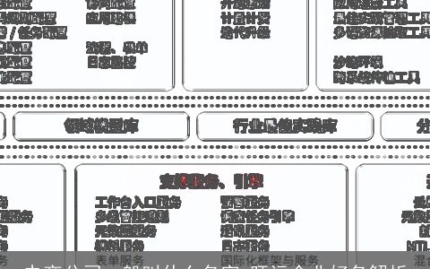 电商公司一般叫什么名字 旺运企业好名解析