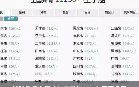 2023兔年今年评分最高的云姓女宝宝名字