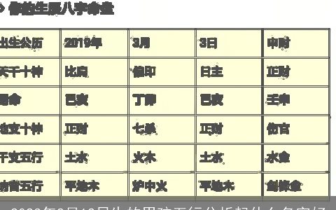 2023年2月12日生的男孩五行分析起什么名字好