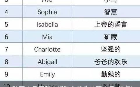 男孩英文名字简单好听(k开头的英文名 洋气)