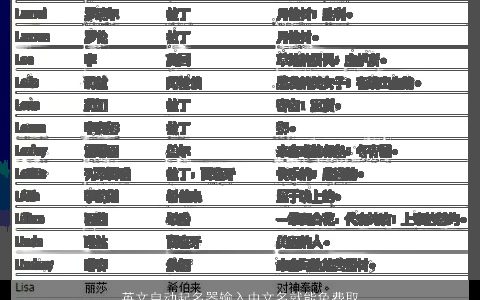 英文自动起名器输入中文名就能免费取英文名大全 帅气有涵养的英文英文名