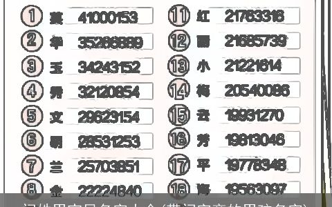 门姓男宝贝名字大全(带门字旁的男孩名字)