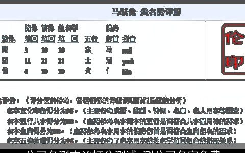 公司名测吉凶打分测试 测公司名字免费