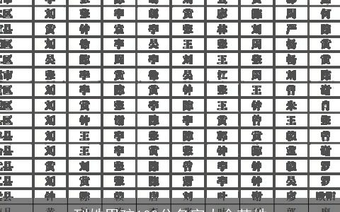 到姓男孩100分名字大全范姓