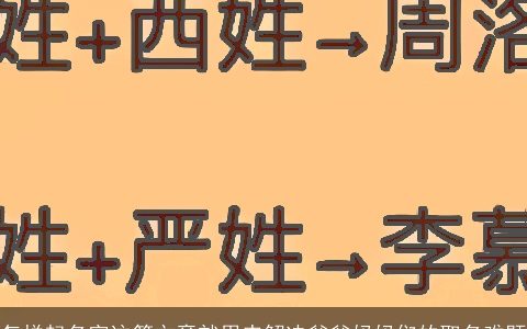 怎样起名字这篇文章就用来解决爸爸妈妈们的取名难题