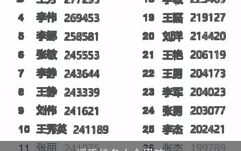 潘氏姓名大全男孩