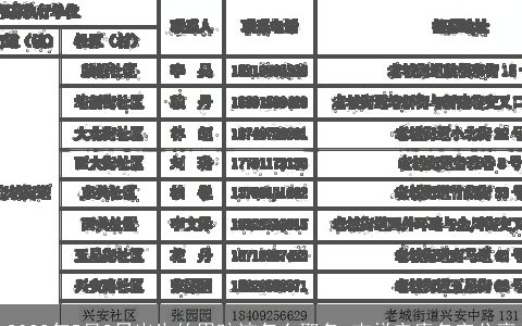 2023年5月2日出生的男孩该怎么取名 吉祥安康名字分享