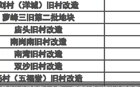 属龙的公司名字大全集   寓意财务兴旺的公司名字