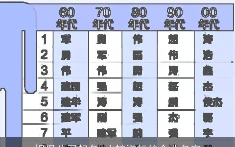 担保公司起名 比较洋气的企业名字