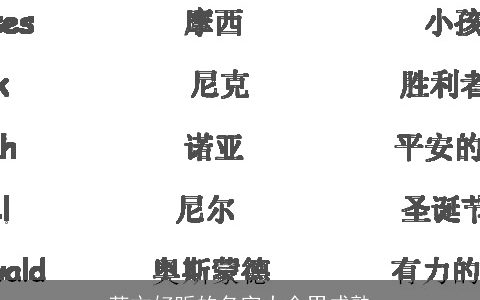 英文好听的名字大全男成熟