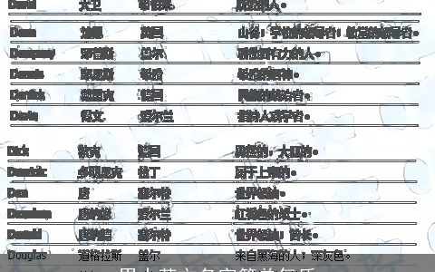 男士英文名字简单气质