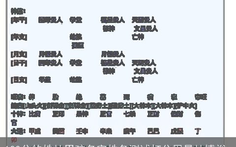 100分的姓杜男孩名字姓名测试打分周易杜博裕_