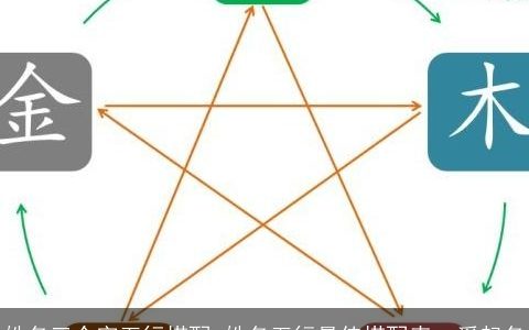 姓名三个字五行搭配 姓名五行最佳搭配表  爱起名