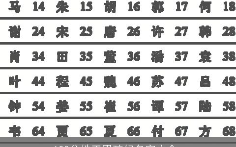 100分姓王男孩好名字大全_