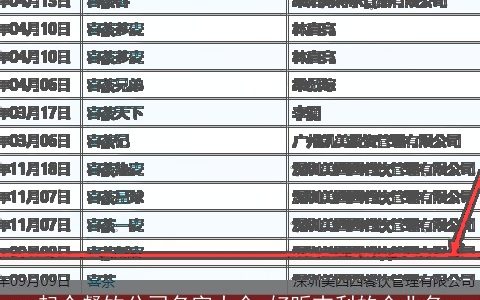 起个餐饮公司名字大全 好听吉利的企业名